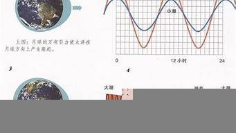 潮汐分析景觀設(shè)計(jì)（潮汐分析景觀設(shè)計(jì)圖）