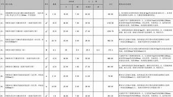 別墅景觀設(shè)計(jì)報(bào)價(jià)表格（別墅景觀設(shè)計(jì)報(bào)價(jià)表格大全）