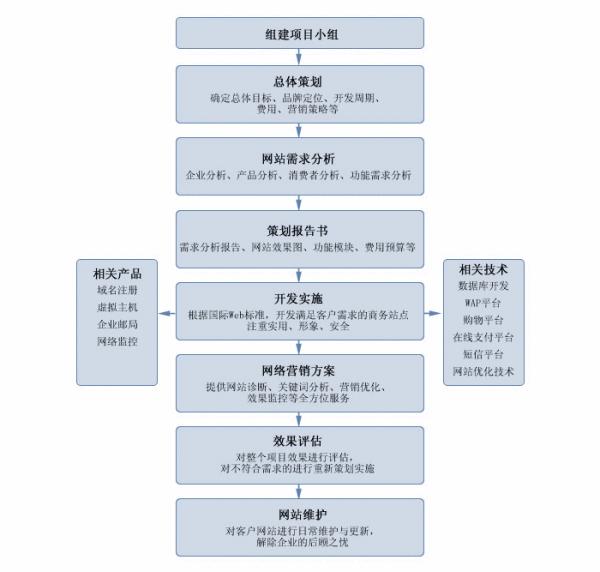 公司網(wǎng)站策劃書(shū)（公司網(wǎng)站策劃書(shū)PPT）