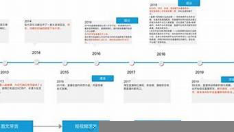 直播帶貨的發(fā)展歷程（直播帶貨的發(fā)展歷程及趨勢）