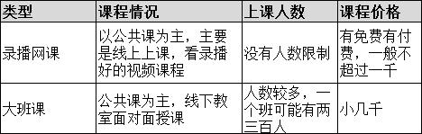 考研培訓班價格表（考研培訓班哪個機構比較好）