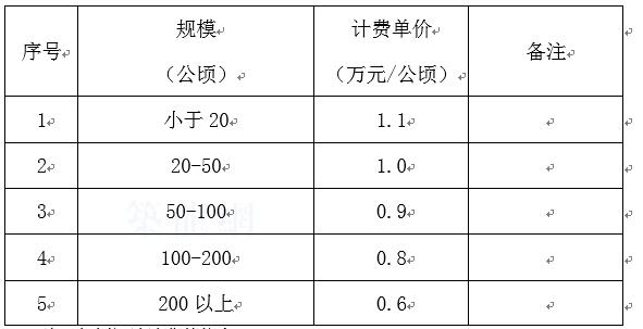 景觀設(shè)計(jì)收費(fèi)標(biāo)準(zhǔn)2020（景觀設(shè)計(jì)收費(fèi)標(biāo)準(zhǔn)2020年）