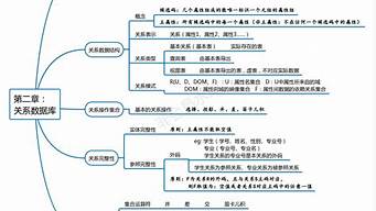 對(duì)設(shè)計(jì)概論的認(rèn)識(shí)和理解（對(duì)設(shè)計(jì)概論的認(rèn)識(shí)和理解怎么寫(xiě)）