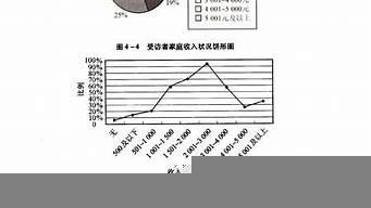 負(fù)需求的營(yíng)銷(xiāo)方法（負(fù)需求的營(yíng)銷(xiāo)方法有哪些）