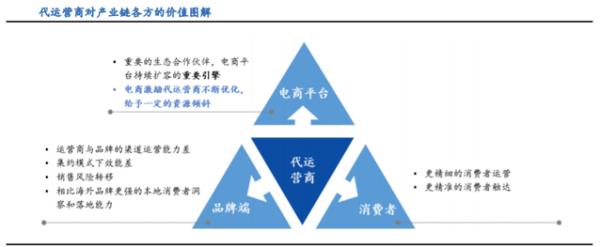 電商代運營公司怎么樣（電商代運營公司怎么樣賺錢嗎）