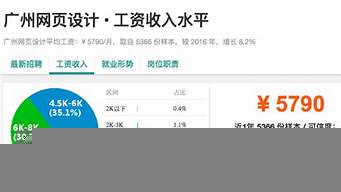 廣州平面設計師工資一般多少（廣州平面設計師工資一般多少錢）
