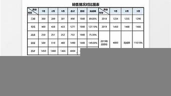 低級銷售和高級銷售（低級銷售和高級銷售哪個(gè)好）