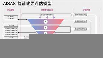 主動(dòng)銷售和被動(dòng)銷售的哪個(gè)好（主動(dòng)銷售和被動(dòng)銷售的哪個(gè)好做）