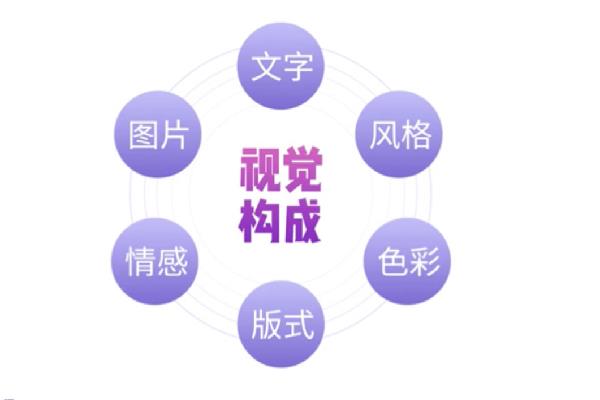 簡(jiǎn)單描述什么是視覺營銷（簡(jiǎn)單描述什么是視覺營銷模式）