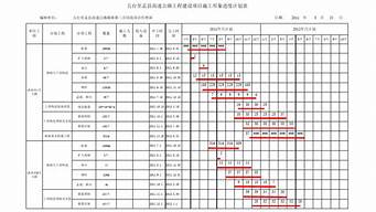 工程形象進(jìn)度填寫范本（施工形象進(jìn)度完成情況怎么寫）