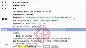 直播文案話術(shù)（直播文案范文）