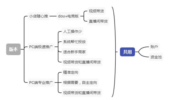 電商廣告投放（廣告投放渠道）