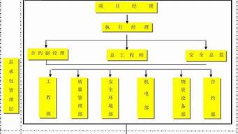 項(xiàng)目經(jīng)理師培訓(xùn)機(jī)構(gòu)（項(xiàng)目經(jīng)理師培訓(xùn)機(jī)構(gòu)哪個(gè)好）