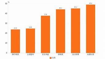 共享單車數(shù)量預(yù)測的目的（共享單車數(shù)量預(yù)測的目的和意義）