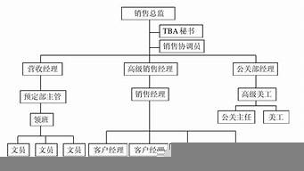 飯店市場(chǎng)營銷管理的過程（飯店市場(chǎng)營銷管理的過程是什么）