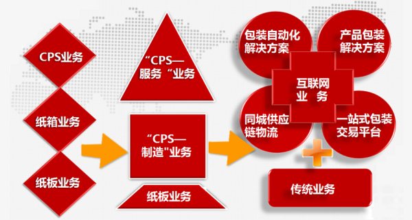 電商廣告投放（廣告投放渠道）