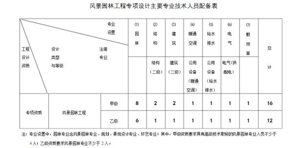 景觀設計標準（景觀設計標準化）