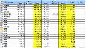 審計費用一般是多少（審計費用收費標準2022）