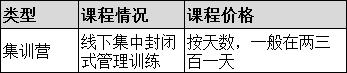 考研培訓班價格表（考研培訓班哪個機構比較好）