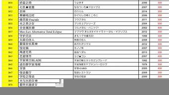 游戲ip授權費用一般多少（游戲ip授權費用一般多少）