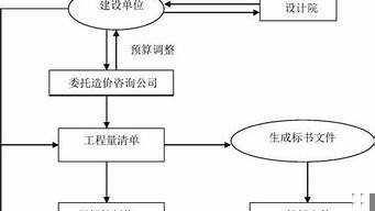 校園景觀設(shè)計造價控制（校園景觀設(shè)計造價控制要點）