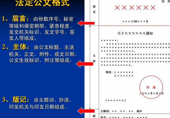 公文寫作模板（公文寫作ppt課件模板）