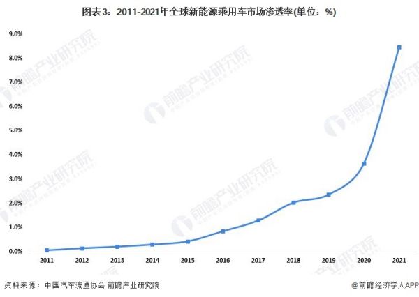 杭州新能源汽車市場營銷（杭州新能源汽車市場營銷中心）