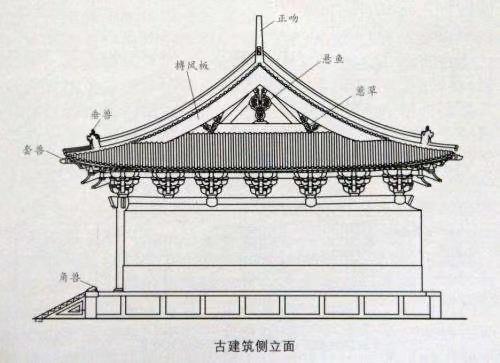 古建筑設(shè)計(jì)與施工（古建筑設(shè)計(jì)與施工介紹）