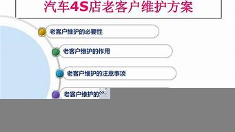 市場與客戶維護(hù)方案（市場與客戶維護(hù)方案設(shè)計）