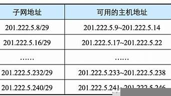 正確的網(wǎng)絡(luò)ip地址格式（正確的網(wǎng)絡(luò)ip地址格式為）