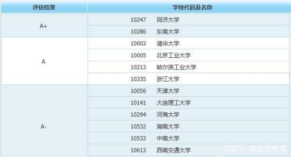 工科最燒腦的4個專業(yè)（學(xué)什么技術(shù)一輩子都不愁）