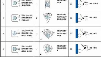 防爆ip防護等級標準（防爆ip防護等級標準是什么）