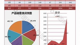 做銷售學(xué)什么專業(yè)比較好（做銷售學(xué)什么專業(yè)比較好呢）