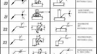 工程圖中的焊接符號（工程圖中的焊接符號是什么）