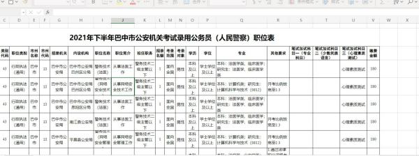 招聘信息最新招聘2021（我要招聘員工在哪里找招得快）