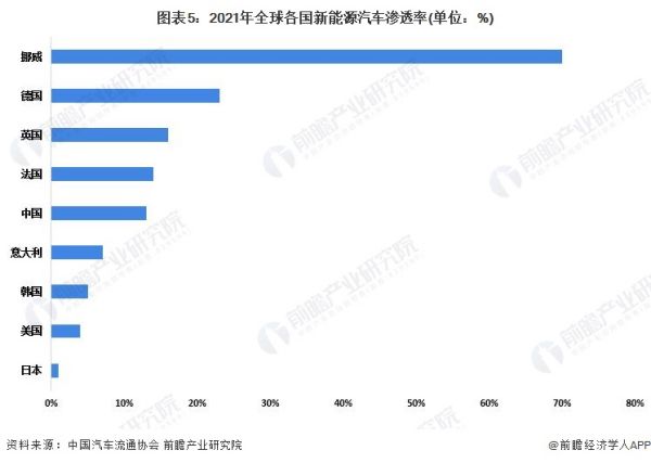 杭州新能源汽車市場營銷（杭州新能源汽車市場營銷中心）