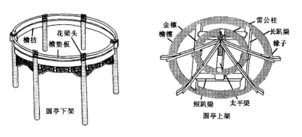 亭子微縮景觀設(shè)計