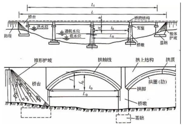 建筑設(shè)計的三個階段（建筑設(shè)計的三個階段主要是）