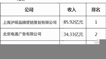 工業(yè)設(shè)計公司排名前十強(qiáng)（工業(yè)設(shè)計是冷門專業(yè)嗎）