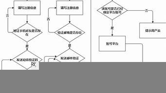 注冊一個工作室流程（注冊一個工作室流程圖）