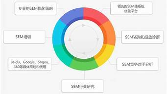 簡述搜索引擎營銷的主要方式（簡述搜索引擎營銷的主要方式有）