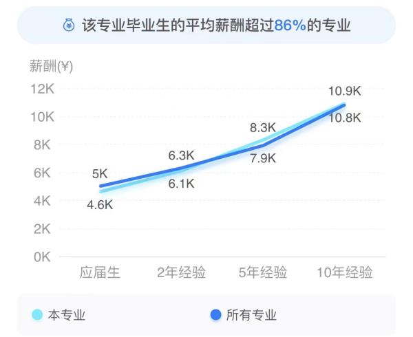 古建筑設(shè)計(jì)與施工（古建筑設(shè)計(jì)與施工介紹）