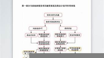 一份簡單的旅游計劃書（旅游計劃方案）