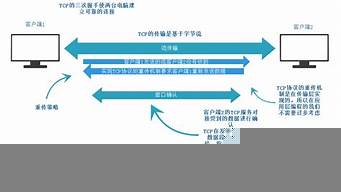 簡(jiǎn)述TCP與UDP及其區(qū)別（簡(jiǎn)述tcp與udp的主要區(qū)別）