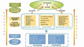 電子商務專業(yè)學的課程（電子商務專業(yè)所學的課程）