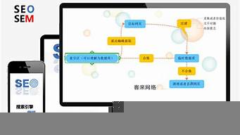 以下屬于搜索引擎營銷模式的有（以下屬于搜索引擎營銷模式的有）