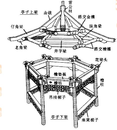 亭子微縮景觀設(shè)計