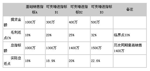 銷售處理是什么意思（做銷售處理是什么意思）