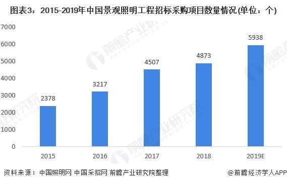 景觀設(shè)計行業(yè)現(xiàn)狀（景觀設(shè)計行業(yè)現(xiàn)狀調(diào)查）