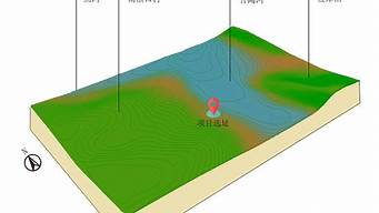 景觀設(shè)計地形分析（景觀地形類型有哪些）